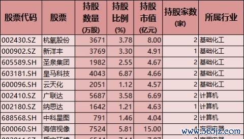 如何杠杆炒股 社保基金重仓100强！含通信、医药、半导体，中长期资金布局方向