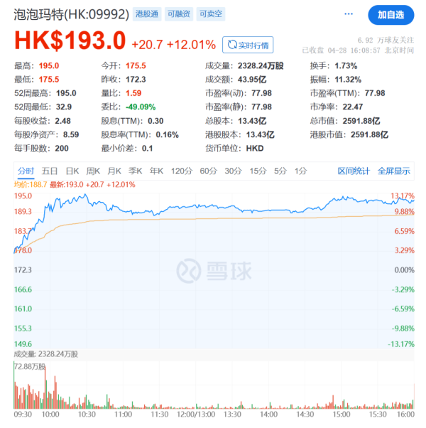 配资点评网 “LABUBU3.0”美国大热，对泡泡玛特意味着什么？