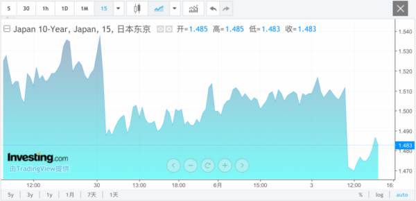 股票配资链接 刚刚，直线拉升！日本，重大突发